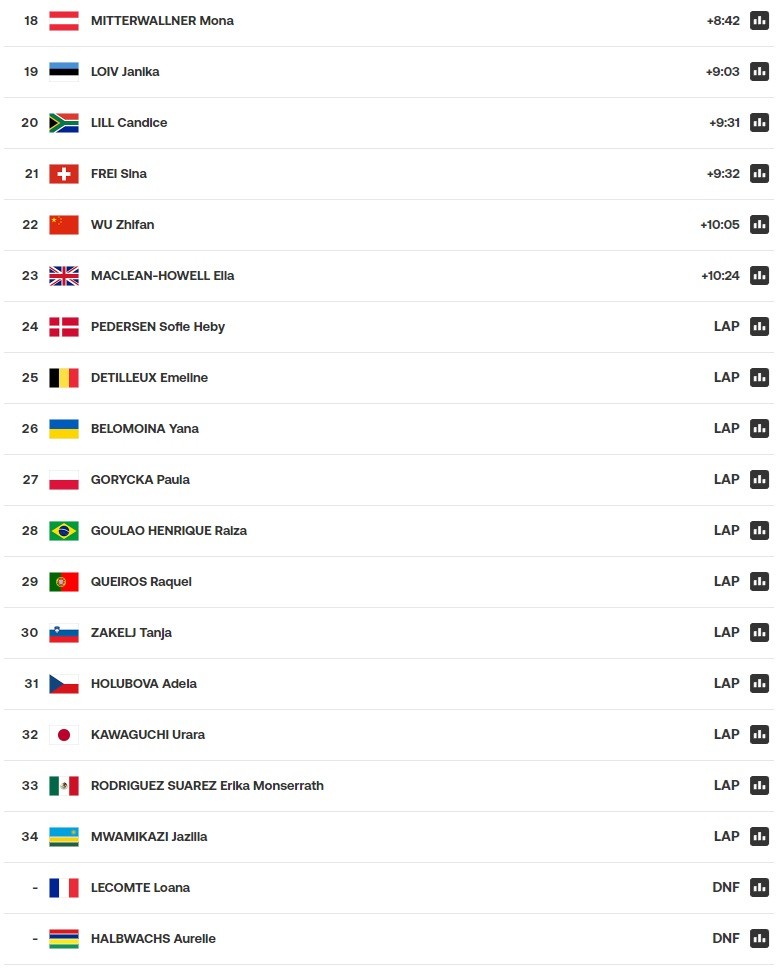 XCO w results 2.jpg?VersionId=j7FQO8qCq6Qt6mXumrdu 2i47QJQh